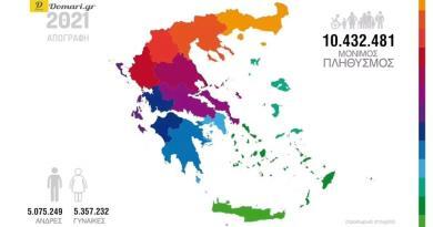 انخفاض عدد سكان اليونان بنسبة 3.5٪ خلال عقد من الزمن