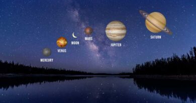 موكب الكواكب الستة في ظاهرة نادرة يمكن مشاهدته من اليونان بالعين المجردة يومي 25 و26 يناير